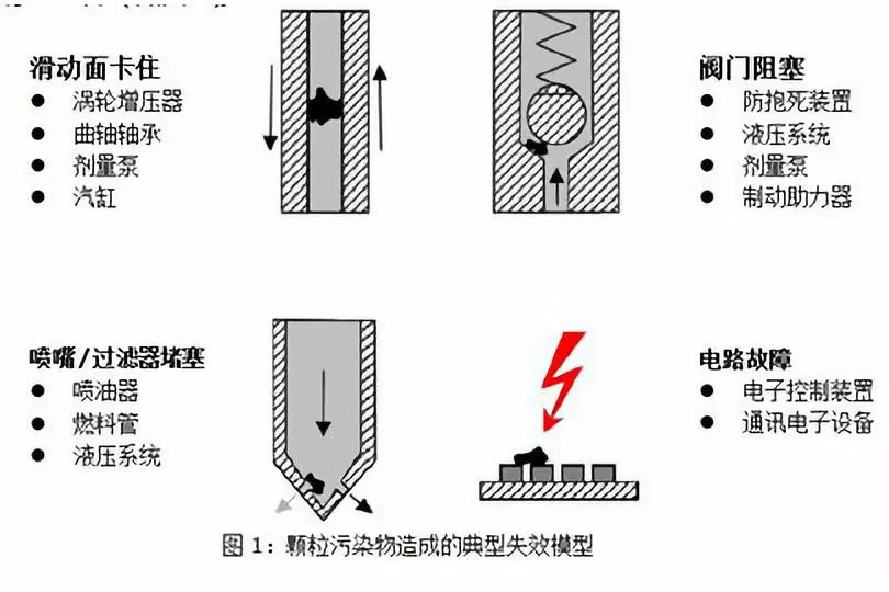 可視化清潔度檢測設備在汽車行業(yè)的作用？清潔度檢測相關標準！